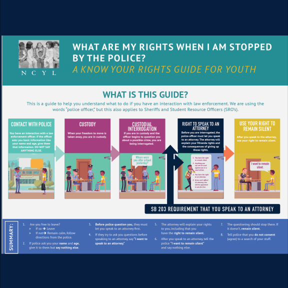 SB 203 graphic showing process of youth interrogation